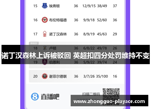 诺丁汉森林上诉被驳回 英超扣四分处罚维持不变